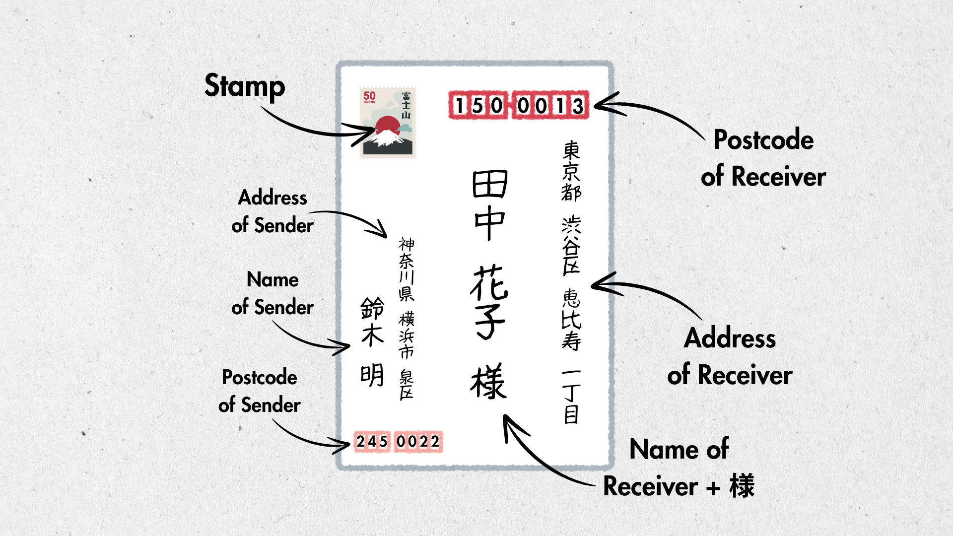 how-to-write-a-letter-or-postcard-in-japanese-japanese-with-yoshie